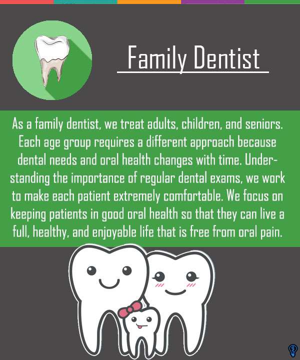 Family Dentist Columbia, SC